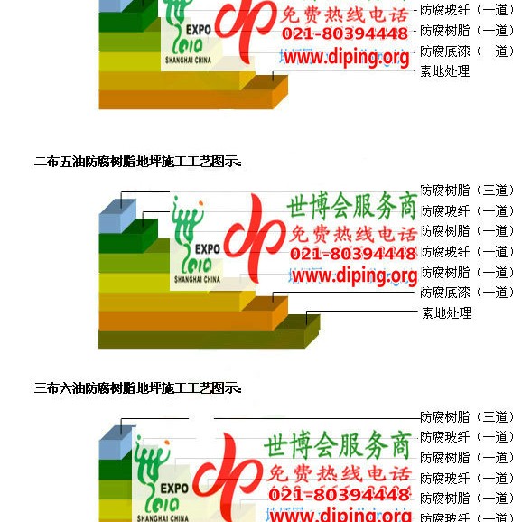 华容FRP玻璃钢防腐地坪产品图3