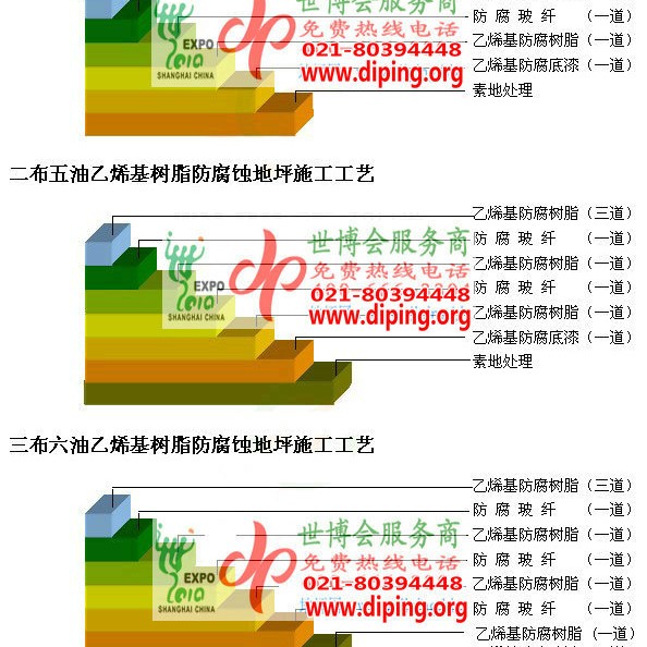 华容乙烯基防腐蚀地坪,乙烯基酯地坪,乙烯基酯防腐蚀地坪,乙烯基重防腐蚀地坪,乙烯基重防腐地坪,乙烯基重防腐自流平地坪产品图2